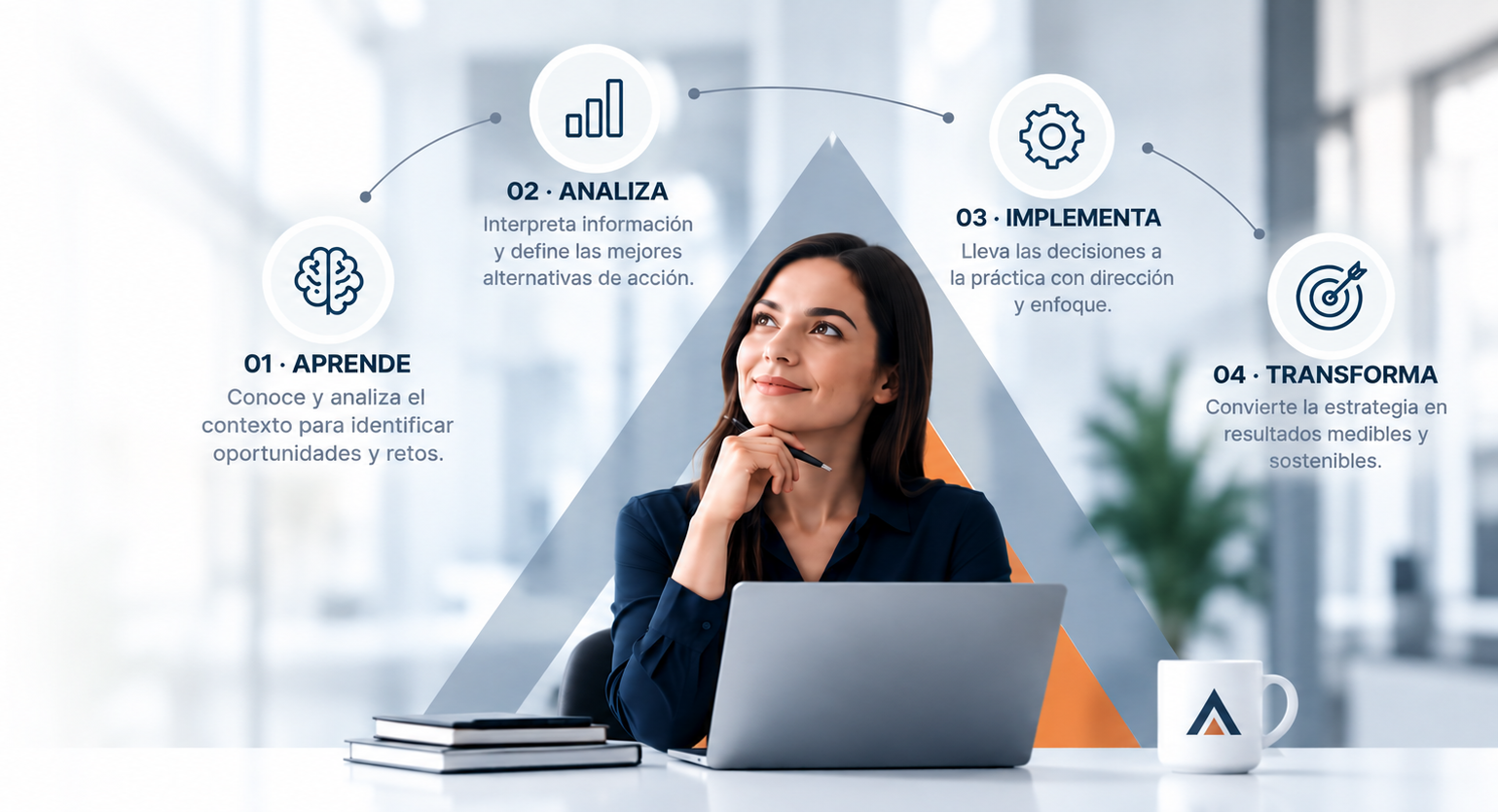 Metodología de Estratelia One representada mediante cuatro etapas: aprende, analiza, implementa y transforma, con una profesional trabajando frente a una computadora.